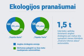 Atnaujinęs automobilių parką „Švyturys-Utenos alus“ investuoja į ekologiją