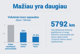 Atnaujinęs automobilių parką „Švyturys-Utenos alus“ investuoja į ekologiją