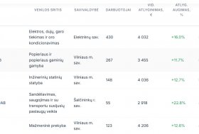 MOTOTOJA - tarp geriausių Lietuvos darbdavių